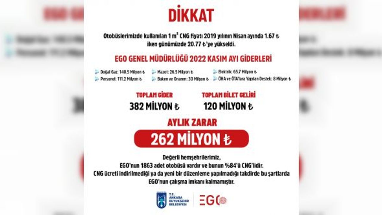 EGO’dan açıklama: Aylık zarar 262 milyon TL