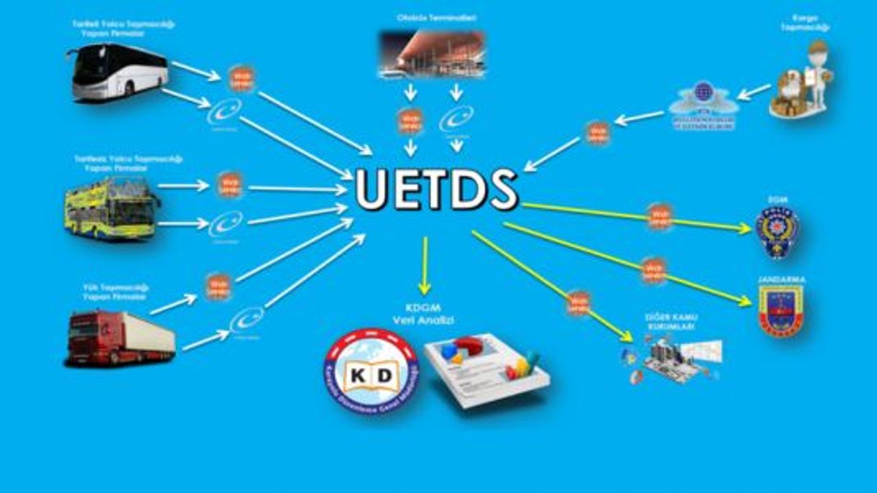  Yük taşımacılarına U-ETDS 1 Ocak 2020'de başlıyor 