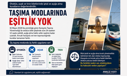 TAŞIMA MODLARINDA EŞİTLİK YOK!