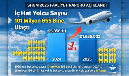 SHGM 2025 Faaliyet Raporu Açıklandı: Yolcu Sayısı 245 Milyonu Aştı, Uçak Filosu 800’e Ulaştı