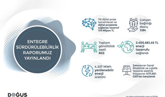 Dğuş Otomotiv 2024 Entegre Sürdürülebilirlik Raporu’nu Yayınladı