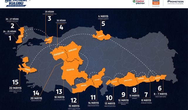 Ford Trucks, Castrol ve Prometeon güçlerini birleştirdi: “Kaptanlar Kulübü Senin Şehrinde” başlıyor