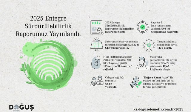 Doğuş Otomotiv ilk Konsolide Entegre Sürdürülebilirlik Raporunu yayımladı