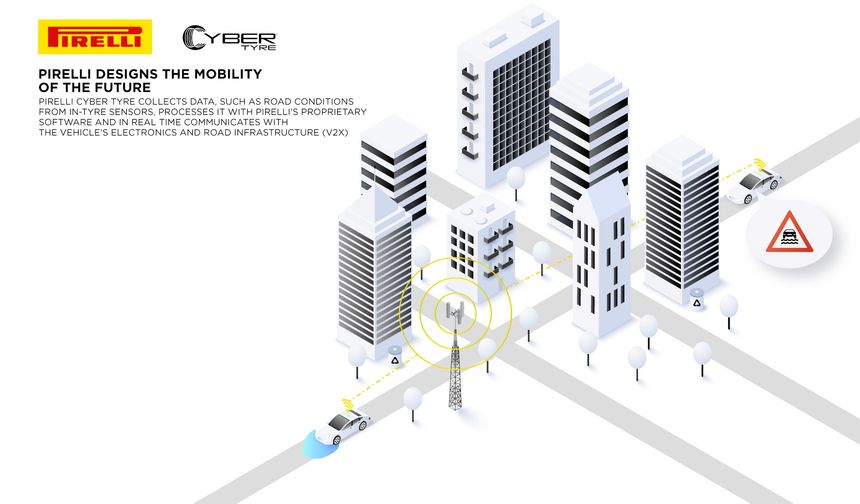 Pirelli Cyber Tyre “Yılın V2X İnovasyonu” ödülünü kazandı