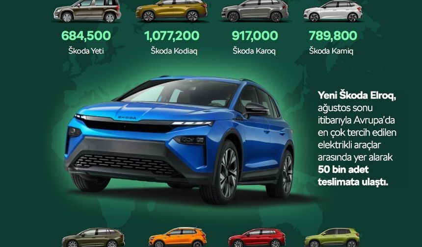 Škoda 4 milyonuncu SUV’unu üretti