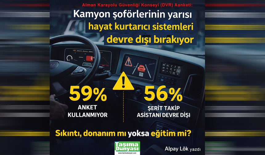 Kamyon Şoförlerinin Her İki Kişiden Biri Hayat Kurtarıcı Sistemleri Devre Dışı Bırakıyor