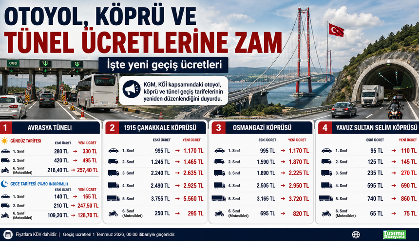 Otoyol, köprü ve tünel ücretlerine 1 Temmuz 2026 itibariyle zam yapıldı