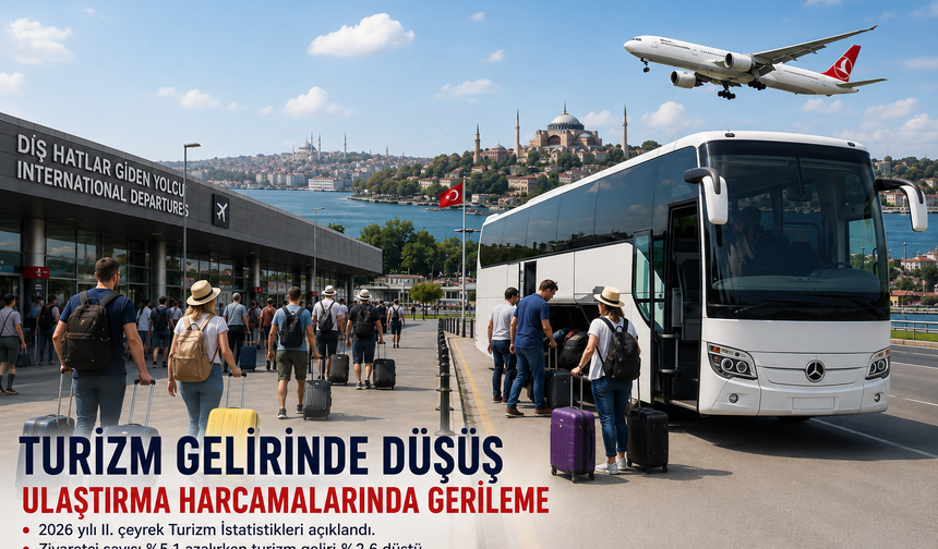 Turizm gelirinde düşüş, ulaştırma harcamalarında gerileme