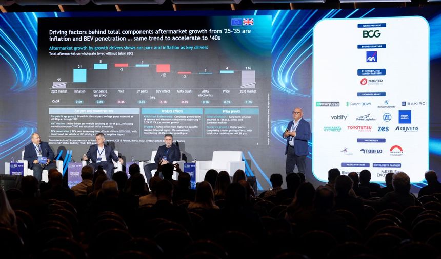 BCG: Avrupa otomotiv satış sonrası pazarında büyüme 2035’e kadar %1,7’ye gerileyecek