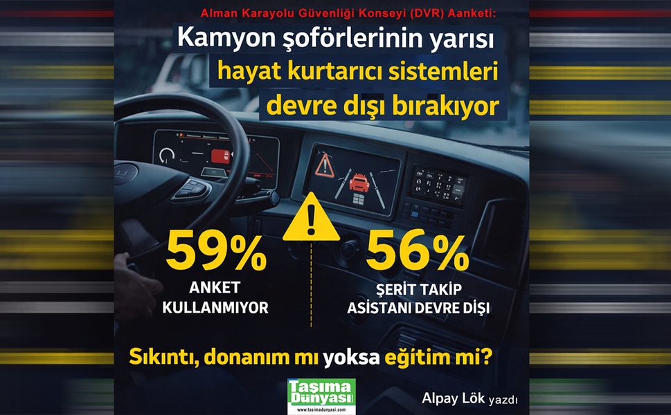 Kamyon Şoförlerinin Her İki Kişiden Biri Hayat Kurtarıcı Sistemleri Devre Dışı Bırakıyor