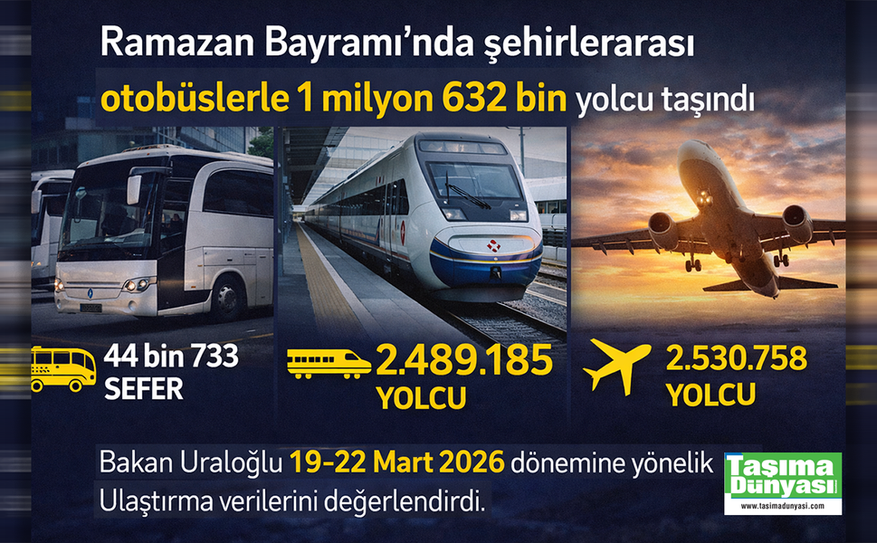Ramazan Bayramı’nda şehirlerarası otobüslerle 1 milyon 632 bin yolcu taşındı