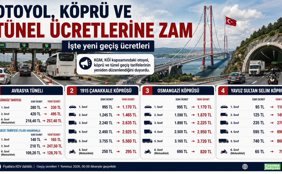 Otoyol, köprü ve tünel ücretlerine 1 Temmuz 2026 itibariyle zam yapıldı